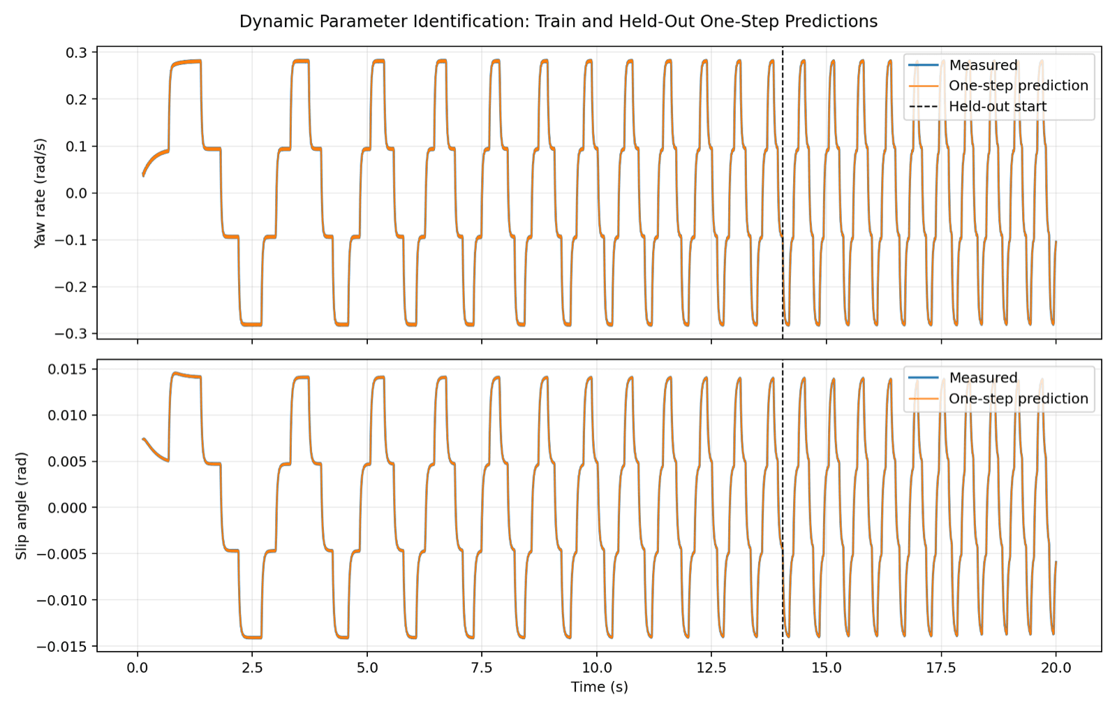 autonomous-racing-systems: A simulation and mechanical-design study that exposed an unsupported mast-frequency requirement during drivetrain review.