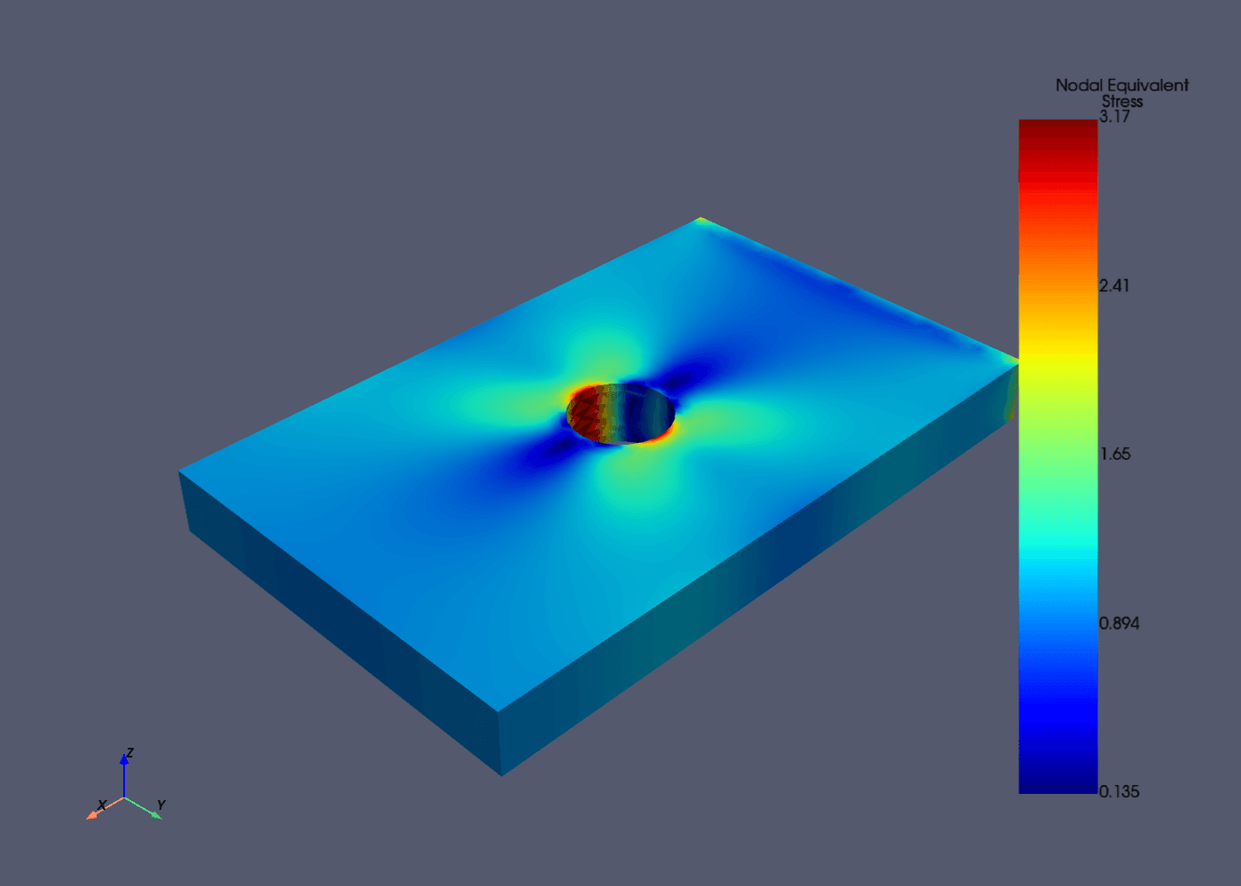 Von Mises stress field around the hole of a mounting plate under tension