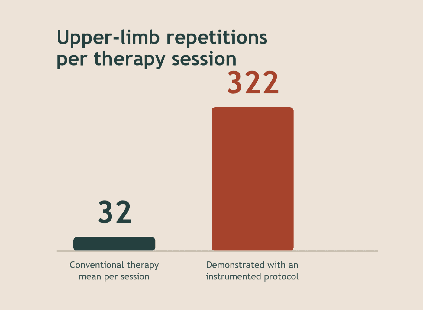 Soft-Robotic-Assistant-for-Physical-Interaction-with-Elderly-and-Rehabilitation-Patients